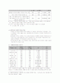 소비자행동 10페이지