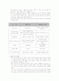 소비자행동 15페이지
