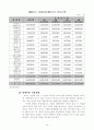 최근 카지노 산업의 대외 환경변화와 국내 카지노산업의 최근 동향과 특징 17페이지