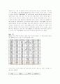 결혼정보회사 듀오(DUO) 18페이지