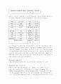 결혼정보회사 듀오(DUO) 21페이지