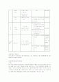 결혼정보회사 듀오(DUO) 25페이지