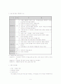 중증장애인 대상 이동목욕 서비스 5페이지