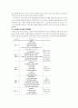 IPv6 시대의  PC - non PC 간  OS 시스템의 통합된 그래픽 유저인터페이스 시스템의 디자인에 관한 연구 4페이지