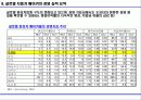 기업 분석 : 도요타(Toyota) 자동차의 모든 것 10페이지