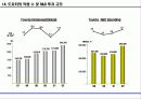 기업 분석 : 도요타(Toyota) 자동차의 모든 것 16페이지