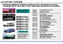 기업 분석 : 도요타(Toyota) 자동차의 모든 것 18페이지