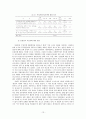 한국사회의 부정부패와 시민성 13페이지