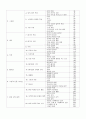 우리나라의 환경교육실태 4페이지