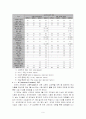 대학입시 제도개혁 9페이지