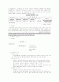 고용보험제도의 의의와 과제 2페이지