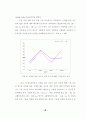 억압적 대처 방식을 가진 사람들의 기분에 따른 얼굴 표정 변화 지각에 관한 연구 55페이지