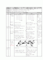 장애물달리기 지도안 1페이지
