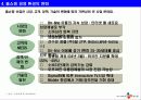  CJ홈쇼핑 분석을 통한 국내 홈쇼핑 산업의 이해 6페이지