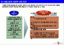  CJ홈쇼핑 분석을 통한 국내 홈쇼핑 산업의 이해 12페이지