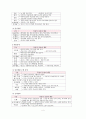 치매(Dementia)의 이해와 간호 4페이지