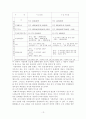 우리나라 지방의회제도와 지방의회의 문제점과 해결방안 13페이지