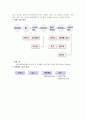 기관구성형태에 따른 지방자치단체의 유형(도지사 중심 과두내각제) 12페이지