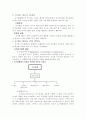 기관구성형태에 따른 지방자치단체의 유형(도지사 중심 과두내각제) 15페이지