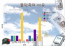 최근 20대 소비자들의 핸드폰 구매 성향 13페이지