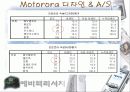 최근 20대 소비자들의 핸드폰 구매 성향 25페이지