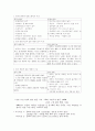한류 열풍에 대하여.. 4페이지