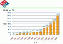 Domino’s Pizza  마케팅 12페이지