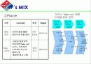 Domino’s Pizza  마케팅 18페이지