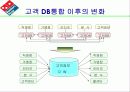 Domino’s Pizza  마케팅 27페이지