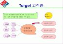 Domino’s Pizza  마케팅 32페이지