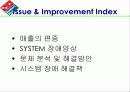Domino’s Pizza  마케팅 33페이지