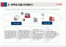 경영사례 생활가전 시장의 작은 거인 쿠쿠 21페이지