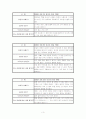 칭찬일기 쓰기 -부모님께 칭찬하기- 3페이지