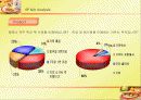 Sandy 창업계획서 8페이지