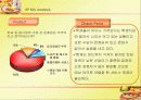 Sandy 창업계획서 9페이지
