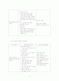 유아놀이연구 17페이지