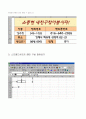 스프레드시트의 활용 3페이지