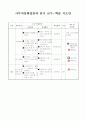 스프레드시트의 활용 4페이지