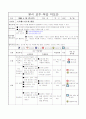 스프레드시트의 활용 5페이지