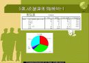 국산 소금 판매 실태 조사 8페이지