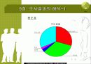 국산 소금 판매 실태 조사 9페이지