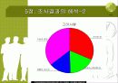 국산 소금 판매 실태 조사 11페이지