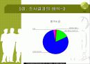 국산 소금 판매 실태 조사 16페이지