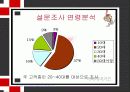 기아타이거즈 고객서비스 제고 방안 7페이지