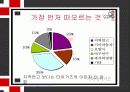 기아타이거즈 고객서비스 제고 방안 9페이지