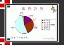 기아타이거즈 고객서비스 제고 방안 15페이지