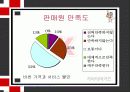 기아타이거즈 고객서비스 제고 방안 18페이지
