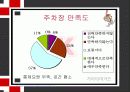 기아타이거즈 고객서비스 제고 방안 22페이지