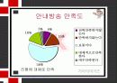 기아타이거즈 고객서비스 제고 방안 24페이지