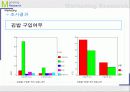 김밥 종류별 선호도 조사 10페이지